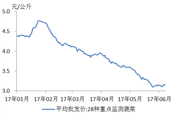 炒股配资选择配资：如何规避风险，稳健获利？