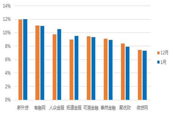 交易真相，最好的交易周期，应该自己去测试