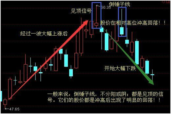 长安汽车获得外观设计专利授权:“用于电子设备的下拉菜单浮窗的图形用户界面”