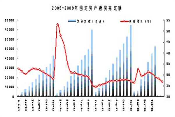搜狐第一季度营收222亿美元 同比增长24%