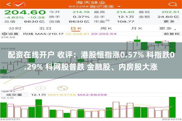 配资在线开户 收评：港股恒指涨0.57% 科指跌0.29% 科网股普跌 金融股、内房股大涨