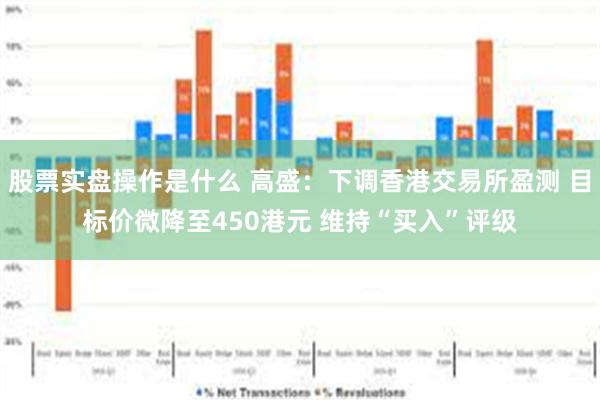 股票实盘操作是什么 高盛：下调香港交易所盈测 目标价微降至450港元 维持“买入”评级
