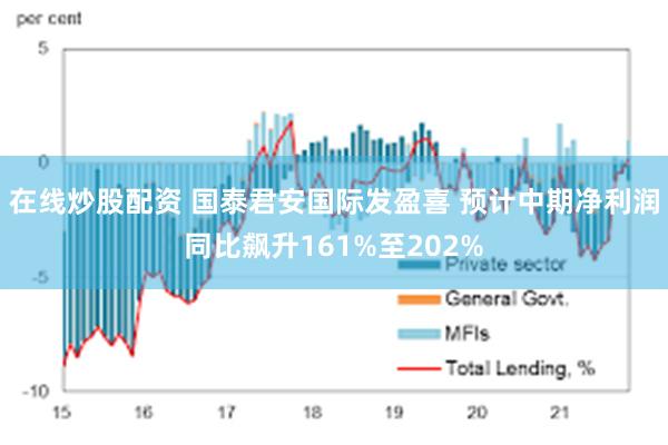 在线炒股配资 国泰君安国际发盈喜 预计中期净利润同比飙升161%至202%