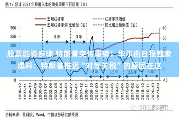 股票融资步骤 特朗普突传重磅！华尔街日报独家爆料：特朗普推迟“对等关税”的原因在这