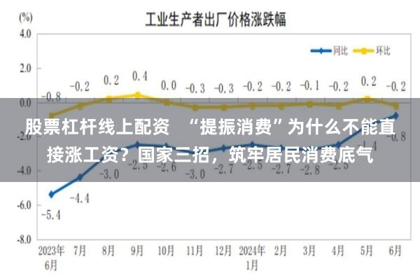 股票杠杆线上配资   “提振消费”为什么不能直接涨工资？国家三招，筑牢居民消费底气